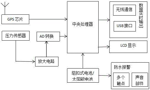 一种多功能背包的制作方法附图