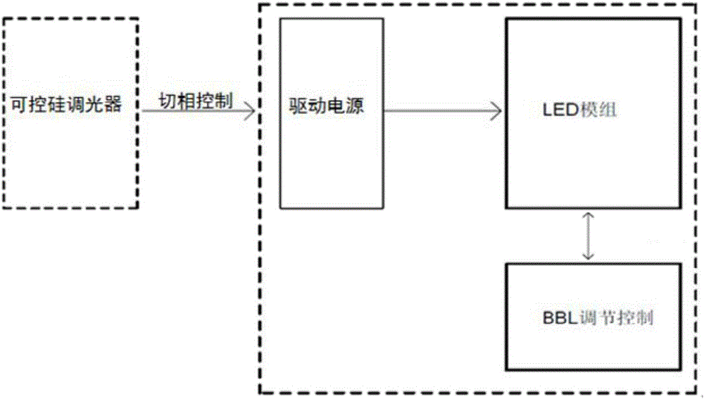 一种可调色温的调光控制电路的制作方法附图