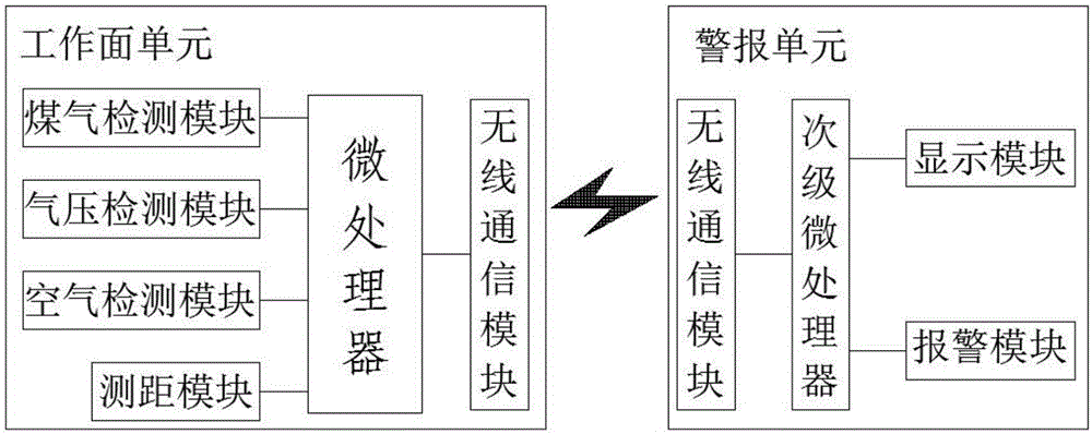 一种矿井工作面智能感知系统的制作方法