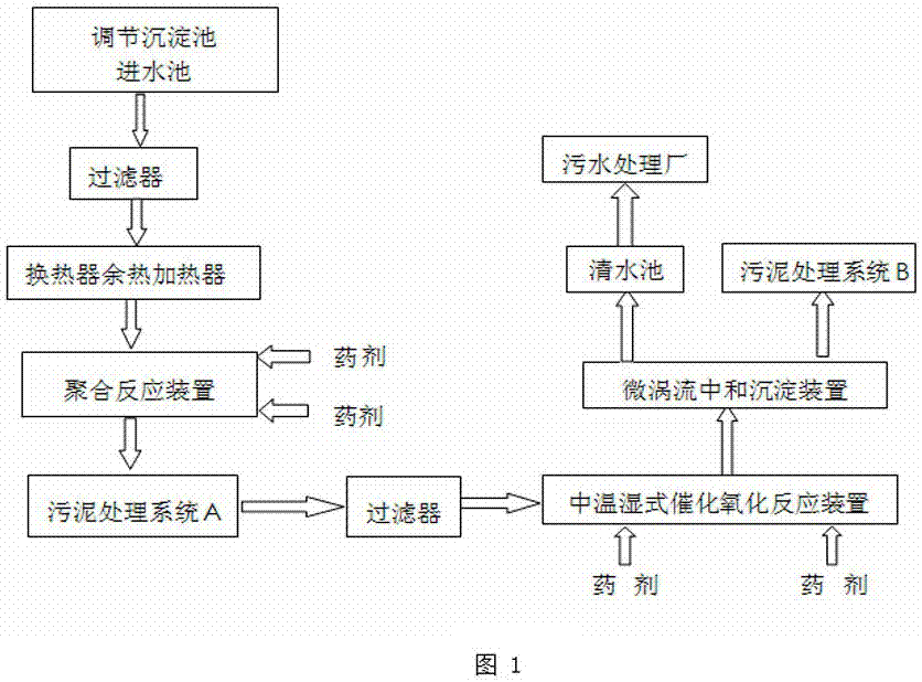 一種有機硅廢水處理的方法與流程