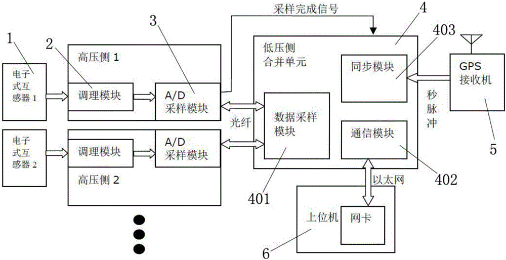 一种设置有合并单元的电子式互感装置的制造方法附图