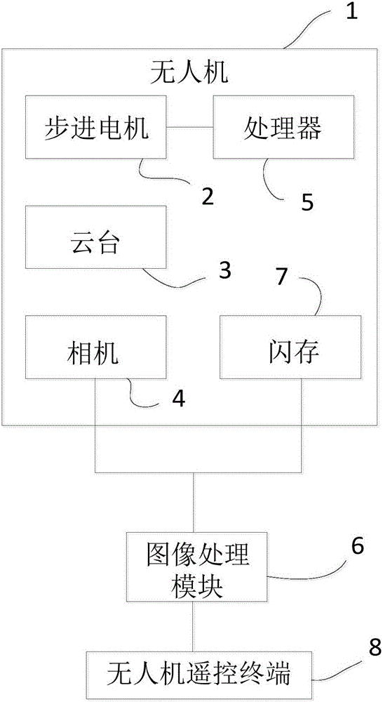 航拍系统的制作方法附图