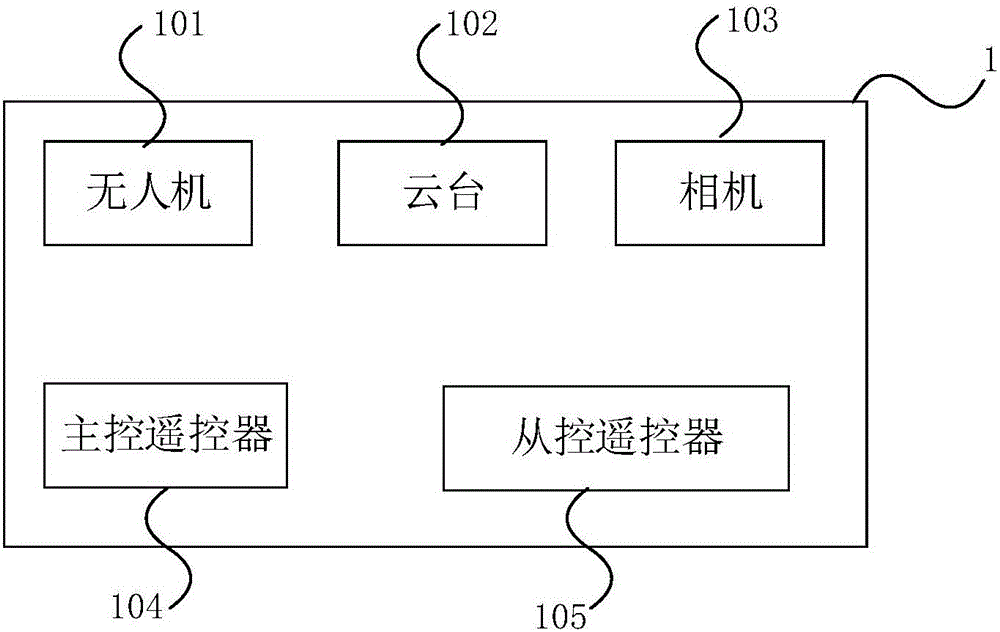 无人机系统的制作方法附图