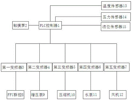 一种plc电气自动化控制装置的制造方法附图