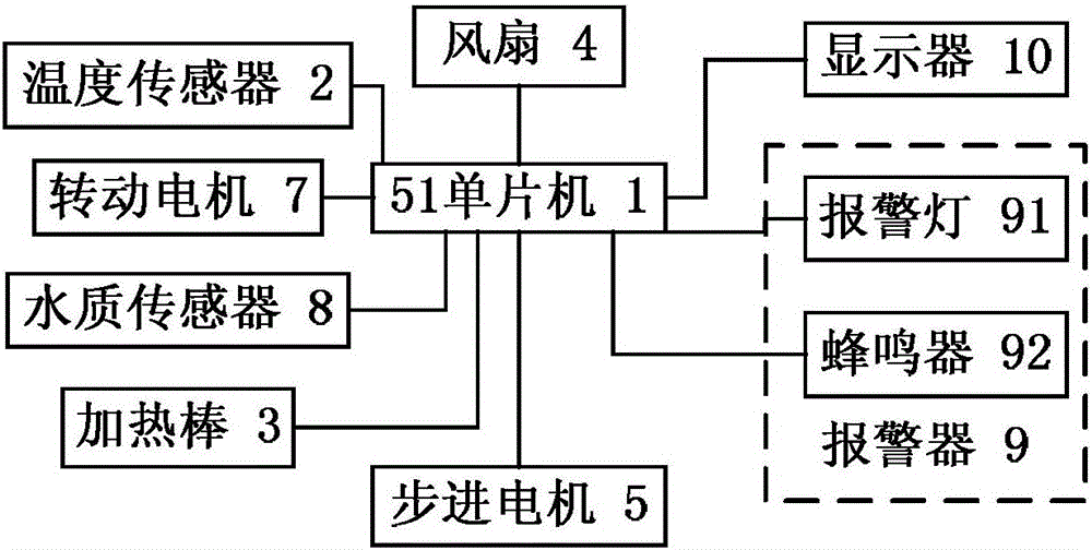 一种水族箱智能控制器的制造方法附图